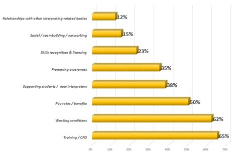 CISLI Membership and Priority Questionnaire 2024 Final …