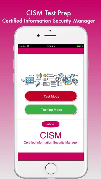 CISM Online Test