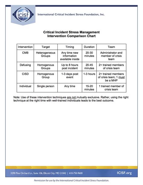 CISM Prüfungsübungen.pdf