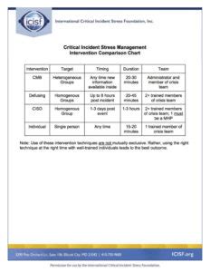 CISM-CN Online Praxisprüfung