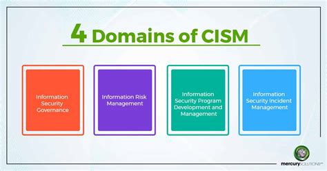 CISM-CN Prüfungsaufgaben