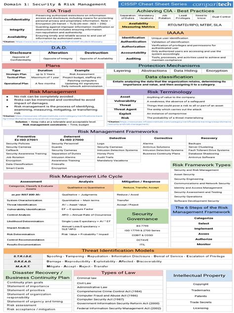 CISSP Cheat Sheet Domain 1 PDF PDF Threat Information