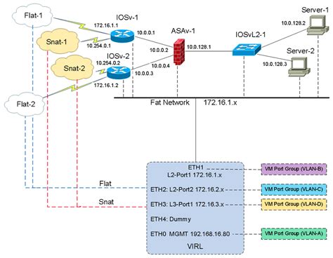 CISSP Online Lab Simulation