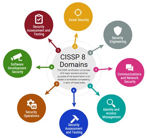 CISSP Prep: Mitigating access control attacks - Infosec Resources