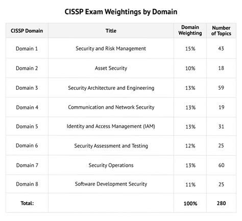 CISSP-German Exam Fragen.pdf