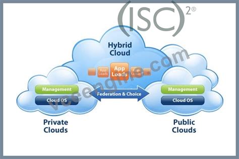 CISSP-German Testengine