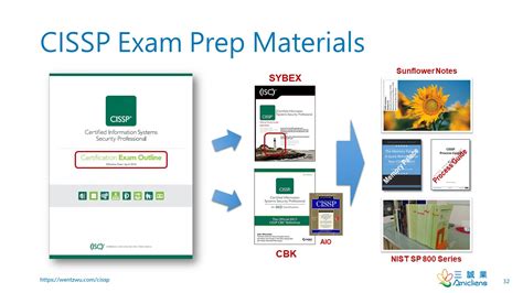 CISSP-ISSEP New Test Materials