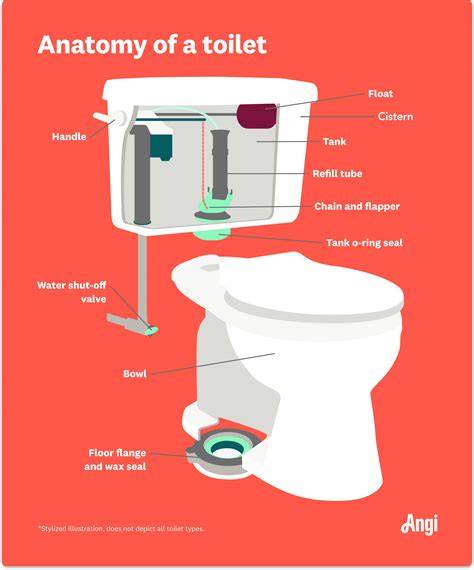 Cistern and its Types - raincitystudios.com