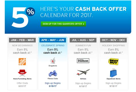 CITAF: Dividend Date & History for Cosco Shipping Development …