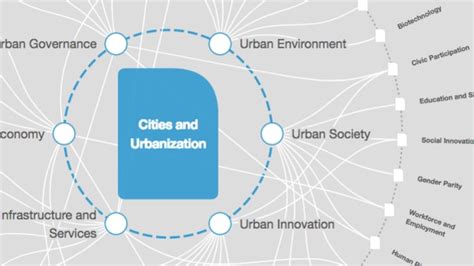 Cities are tackling urbanization challenges with bold regeneration ... - wintechmobiles.com