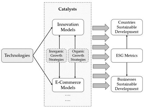 Cities as Enablers of Innovation | Springer Nature Link - wintechmobiles.com