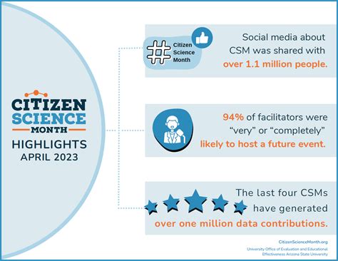 Citizen Science Highlights - wintechmobiles.com