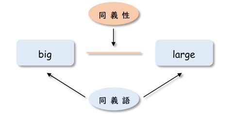 CITY - 英語辞典でのcityの定義と同義語