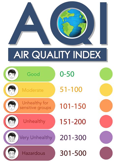 City Environmental Monitoring Station Air Quality Index (AQI) | Air ... - wintechmobiles.com