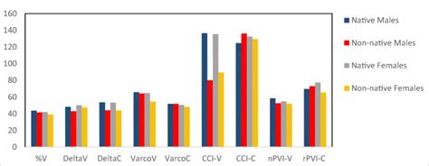 civai-technologies/accent-classifier - GitHub - coolestguyplanet.net