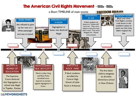 Civil Rights Movement Timeline - Timeline & Events - wintechmobiles.com