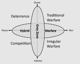 CIVILISATION AND THE GREY ZONE - LinkedIn