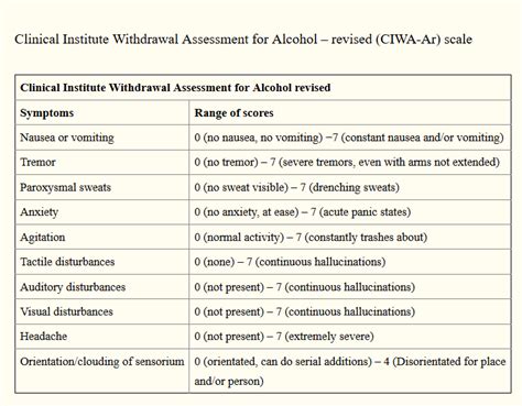 CIWA-AR Assessment for Alcohol Withdrawal - American Addiction …