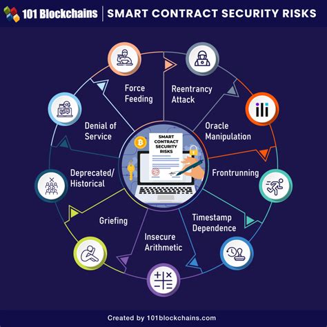 Clarus: Proactive Smart Contract Security Analyzer for Stacks ... - coolestguyplanet.net