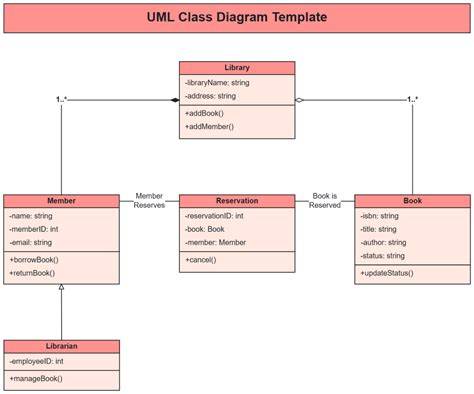 Class Diagram - Pengertian, Manfaat, Cara Membuat, … - coolestguyplanet.net