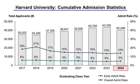 CLASS OF 2024 - Undergraduate Admissions