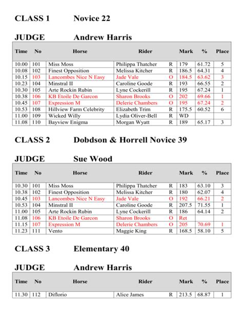 CLASS ONE NOVICE 23W JUDGE MARY THORNLEY - Bluegate Hall …