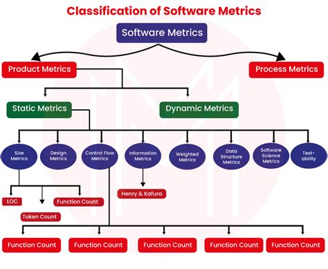 Class11_SW_Metrics.PDF - IIT - coolestguyplanet.net