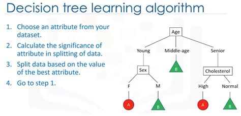 Classification: Decision Trees - University of Washington - coolestguyplanet.net