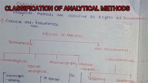 Classification of Analytical Methods | PDF | Analytical … - wintechmobiles.com