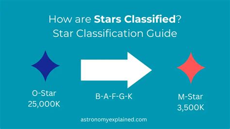 Classification of Stars - NUSH Astro - wintechmobiles.com