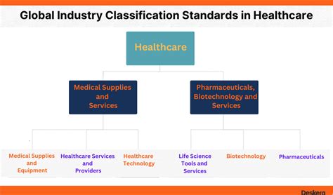 CLASSIFICATION STANDARDS: ADMINISTRATIVE …