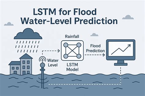 Classification-enhanced LSTM model for predicting river water levels - coolestguyplanet.net