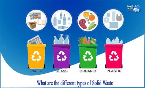 Classify different types of waste - GOV.UK - raincitystudios.com