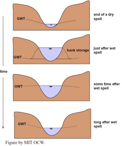 Classifying Rivers - Three Stages of River Development - wintechmobiles.com