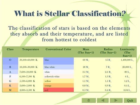 Classifying Stars.docx - Chapter 6 pretest is the small... - wintechmobiles.com