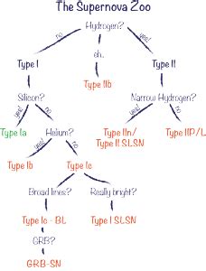 Classifying Supernovae - astrobites - muktibox.com