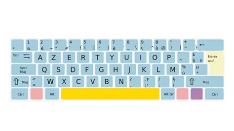 Clavier lettre - coolestguyplanet.net