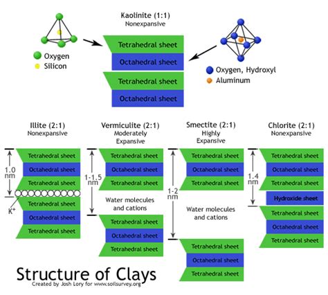 Clay Mineralogy: The clay mineral composition of soils and clays is ... - muktibox.com