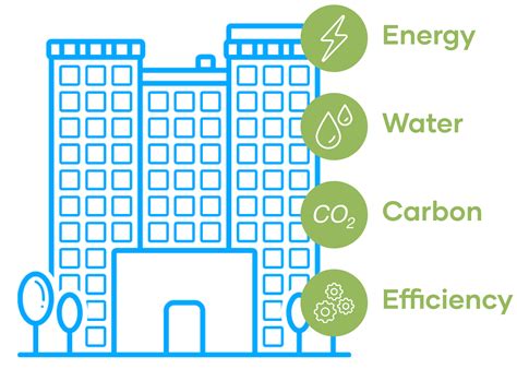 CLEAN BUILDINGS PERFORMANCE STANDARD EXPANSION