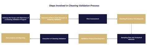 Cleaning Process - Preventing Oxidation During Cleaning and Rinsing ... - muktibox.com