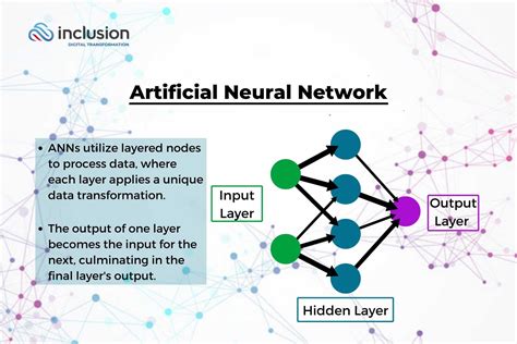 Clear explanation of Neural Networks, Machine Learning, Artificial ... - coolestguyplanet.net