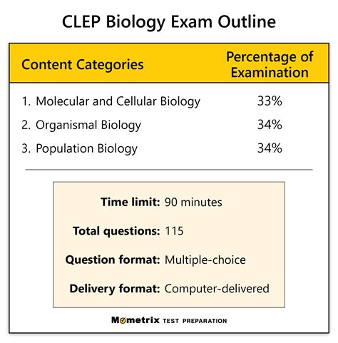 Download Clep Biology Exam Secrets Clep Test Review For The College Level Examination Program By Clep Exam Secrets Test Prep Team