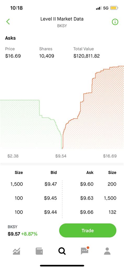 CLF updated PT from CFRA…$43 : r/Vitards - Reddit