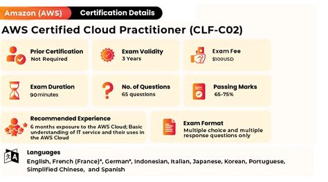 CLF-C02 Prüfungsfrage.pdf