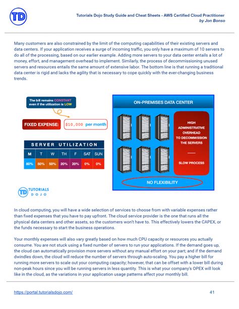 CLF-C02 Testking.pdf