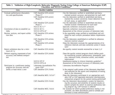 CLIA Categorizations | FDA - coolestguyplanet.net