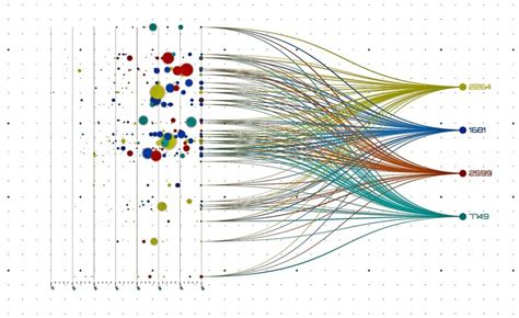 Clickstream Analysis & Data - coolestguyplanet.net