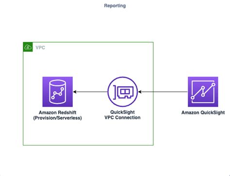 Clickstream Analytics on AWS Guidance - GitHub - coolestguyplanet.net