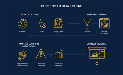 Clickstream data - coolestguyplanet.net