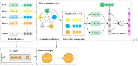 CLiGNet: Clinical Label-Interaction Graph Network for Medical … - coolestguyplanet.net